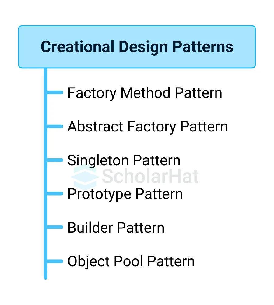 Types of Creational Design Patterns